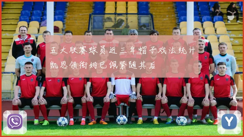五大联赛球员近三年帽子戏法统计凯恩领衔姆巴佩紧随其后
